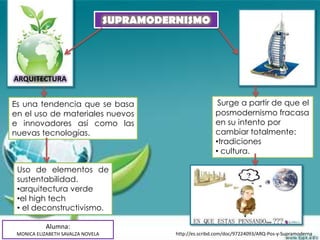 SUPRAMODERNISMO




ARQUITECTURA


Es una tendencia que se basa                                  Surge a partir de que el
en el uso de materiales nuevos                               posmodernismo fracasa
e innovadores así como las                                   en su intento por
nuevas tecnologías.                                          cambiar totalmente:
                                                             •tradiciones
                                                             • cultura.

 Uso de elementos de
 sustentabilidad.
 •arquitectura verde
 •el high tech
 • el deconstructivismo.

           Alumna:
 MONICA ELIZABETH SAVALZA NOVELA             http://es.scribd.com/doc/97224093/ARQ-Pos-y-Supramoderna
 