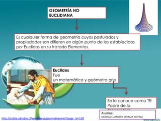 GEOMETRÍA NO
                                  EUCLIDIANA




          Es cualquier forma de geometría cuyos postulados y
          propiedades son difieren en algún punto de los establecidos
          por Euclides en su tratado Elementos.




                                     Euclides
                                     Fue
                                     un matemático y geómetra grie
                                     go.


                                                                   Se le conoce como "El
                                                                   Padre de la
                                                                   Geometría".
                                                               Alumna:
                                                               MONICA ELIZABETH SAVALZA NOVELA
http://cidcie.ubiobio.cl/wordpress/geometrianew/?page_id=138
 