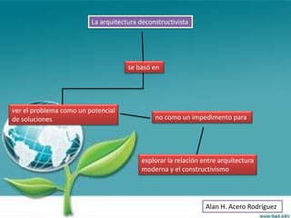 La arquitectura deconstructivista




                                     se basó en




ver el problema como un potencial
de soluciones                                 no como un impedimento para




                                          explorar la relación entre arquitectura
                                          moderna y el constructivismo




                                                                Alan H. Acero Rodríguez
 
