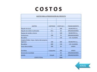 GASTOS PARA LA PRESENTACIÓN DEL PROYECTO




                    GASTOS                       CANTIDAD     COSTO (S/.)   FINANCIAMIENTO
Alquiler de local                                    1           500        MUNICIPIO A.L.
Alquiler de Cañón multimedia                        2hrs          50        ORGANIZADORES
Equipo de sonido y micros                            1           160        MUNICIPIO A.L.
Invitaciones                                        100           70        ORGANIZADORES
Bocaditos                                            1           150         II.EE. ALEADAS
Carpeta (folder, hojas, triptico del proyecto,
lapicero)                                           100          300        MUNICIPIO A.L.
Bocaditos                                           600          150         II.EE. ALEADAS
Vasos descartables                                  300           36            APAFA

Servilleta                                       3 paquetes      300            APAFA
Servicio de movilidad                                             50        ORGANIZADORES
bebida                                            4sixpak        120        ORGANIZADORES
                        COSTO TOTAL                              1886




                                                                                              ATRÁS
 