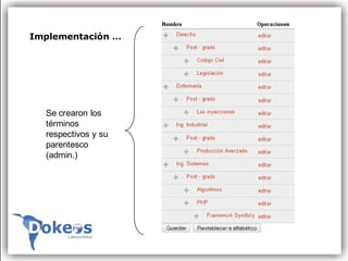 Implementación …




  Se crearon los
  términos
  respectivos y su
  parentesco
  (admin.)
 