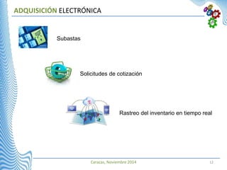 Caracas, Noviembre 2014 12
ADQUISICIÓN ELECTRÓNICA
Subastas
Solicitudes de cotización
Rastreo del inventario en tiempo real
 