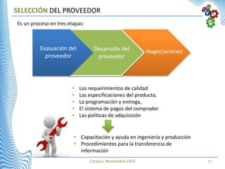 Caracas, Noviembre 2014 15
SELECCIÓN DEL PROVEEDOR
Es un proceso en tres etapas:
Desarrollo del
proveedor
NegociacionesEvaluación del
proveedor
• Los requerimientos de calidad
• Las especificaciones del producto,
• La programación y entrega,
• El sistema de pagos del comprador
• Las políticas de adquisición
• Capacitación y ayuda en ingeniería y producción
• Procedimientos para la transferencia de
información
 