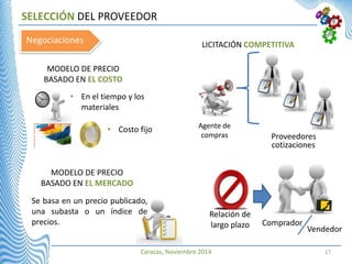 Caracas, Noviembre 2014 17
SELECCIÓN DEL PROVEEDOR
MODELO DE PRECIO
BASADO EN EL COSTO
MODELO DE PRECIO
BASADO EN EL MERCADO
LICITACIÓN COMPETITIVA
Relación de
largo plazo Comprador
Vendedor
Agente de
compras Proveedores
cotizaciones
• En el tiempo y los
materiales
Se basa en un precio publicado,
una subasta o un índice de
precios.
Negociaciones
• Costo fijo
 