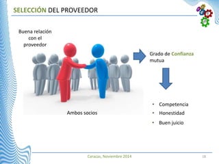 Caracas, Noviembre 2014 18
SELECCIÓN DEL PROVEEDOR
• Competencia
• Honestidad
• Buen juicio
Grado de Confianza
mutua
Buena relación
con el
proveedor
Ambos socios
 
