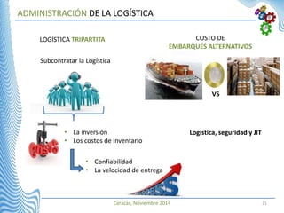 Caracas, Noviembre 2014 21
ADMINISTRACIÓN DE LA LOGÍSTICA
LOGÍSTICA TRIPARTITA COSTO DE
EMBARQUES ALTERNATIVOS
Subcontratar la Logística
• La inversión
• Los costos de inventario
• Confiabilidad
• La velocidad de entrega
VS
Logística, seguridad y JIT
 