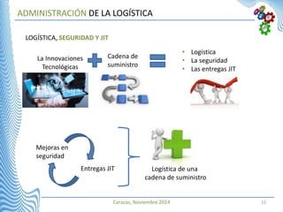 Caracas, Noviembre 2014 22
ADMINISTRACIÓN DE LA LOGÍSTICA
LOGÍSTICA, SEGURIDAD Y JIT
La Innovaciones
Tecnológicas
Cadena de
suministro
• Logística
• La seguridad
• Las entregas JIT
Mejoras en
seguridad
Entregas JIT Logística de una
cadena de suministro
 