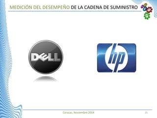 Caracas, Noviembre 2014 25
MEDICIÓN DEL DESEMPEÑO DE LA CADENA DE SUMINISTRO
 