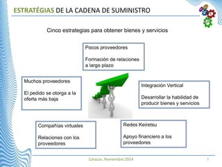 Caracas, Noviembre 2014 7
ESTRATÉGIAS DE LA CADENA DE SUMINISTRO
Cinco estrategias para obtener bienes y servicios
Muchos proveedores
El pedido se otorga a la
oferta más baja
Pocos proveedores
Formación de relaciones
a largo plazo
Integración Vertical
Desarrollar la habilidad de
producir bienes y servicios
Redes Keiretsu
Apoyo financiero a los
proveedores
Compañías virtuales
Relaciones con los
proveedores
 