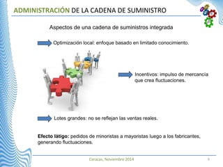 Caracas, Noviembre 2014 9
ADMINISTRACIÓN DE LA CADENA DE SUMINISTRO
Aspectos de una cadena de suministros integrada
Optimización local: enfoque basado en limitado conocimiento.
Incentivos: impulso de mercancía
que crea fluctuaciones.
Lotes grandes: no se reflejan las ventas reales.
Efecto látigo: pedidos de minoristas a mayoristas luego a los fabricantes,
generando fluctuaciones.
 