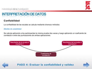 PASO 4: Evaluar la confiabilidad y validez Confiabilidad La confiabilidad de las escalas se calcula mediante diversos métodos: Medida de estabilidad. Se calcula aplicando a los participantes la misma prueba dos veces y luego aplicando un coeficiente de correlación entre las puntuaciones de ambas aplicaciones. 