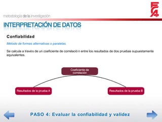 PASO 4: Evaluar la confiabilidad y validez Confiabilidad Método de formas alternativas o paralelas. Se calcula a través de un coeficiente de correlación entre los resultados de dos pruebas supuestamente equivalentes. 