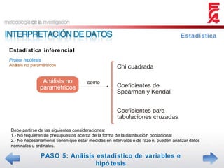 Estadística inferencial Estadística Probar hipótesis Análisis no paramétricos PASO 5: Análisis estadístico de variables e hipótesis Debe partirse de las siguientes consideraciones: 1.- No requieren de presupuestos acerca de la forma de la distribución poblacional 2.- No necesariamente tienen que estar medidas en intervalos o de razón, pueden analizar datos nominales u ordinales. 