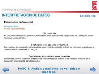 Estadística inferencial Estadística Probar hipótesis Análisis no paramétricos Chi cuadrada Es una prueba estadística para evaluar hipótesis entre dos variables categóricas. Se utiliza para probar hipótesis correlacionales. Coeficientes de Spearman y Kendall Son medidas de correlación para variables en un nivel de medición ordinal; los individuos u objetos de la muestra pueden ordenarse por rangos. Coeficientes para tabulaciones cruzadas Adicionales a la Chi cuadrada, existen estos coeficientes para evaluar si las variables incluidas en la tabulación cruzada están correlacionadas. PASO 5: Análisis estadístico de variables e hipótesis 