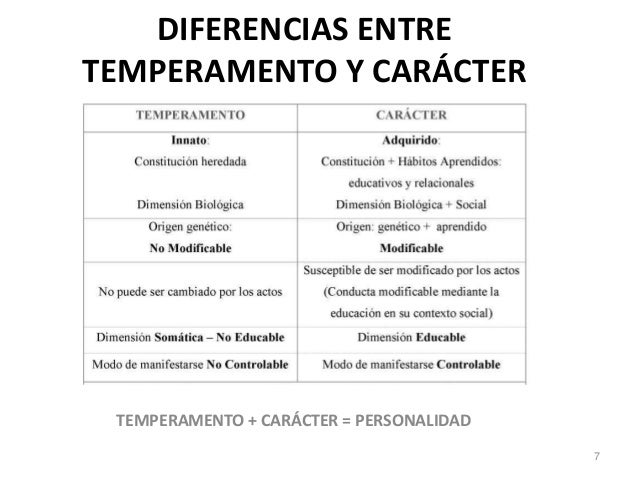 Los 4 Temperamentos Exposición Iglesia del Nazareno