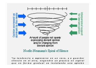 “ L a t e n d e n c i a a ex p r e s a r s e e n u n c a s o , y a g u a r d a r
s i l e n c i o e n e l o t r o , e n g e n d r a u n pr o c e s o e n e spi r a l
q u e e n fo r m a g r a d u a l v a i n s t a l a n d o u n a opi nió n
d                  ”
 