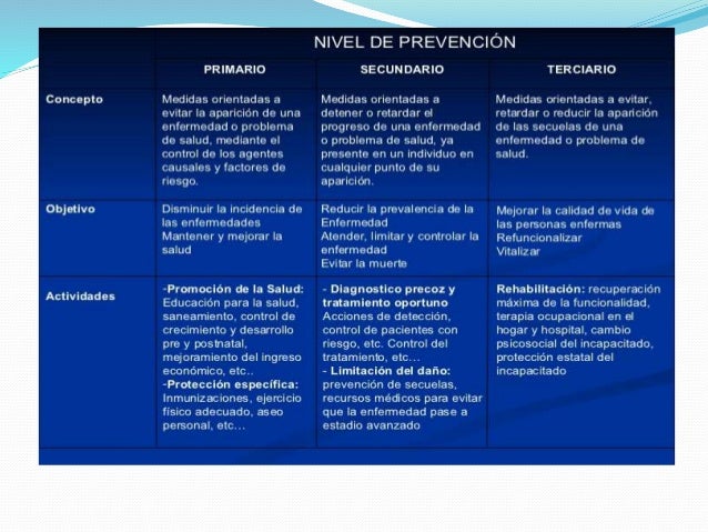 NIVELES DE ATENCIÓN , PREVENCIÓN Y FASES DE ATENCIÓN
