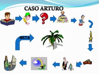 CASO ARTURO META