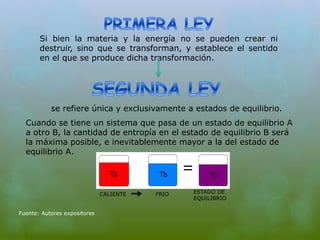 Si bien la materia y la energía no se pueden crear ni 
destruir, sino que se transforman, y establece el sentido 
en el que se produce dicha transformación. 
se refiere única y exclusivamente a estados de equilibrio. 
Cuando se tiene un sistema que pasa de un estado de equilibrio A 
a otro B, la cantidad de entropía en el estado de equilibrio B será 
la máxima posible, e inevitablemente mayor a la del estado de 
equilibrio A. 
CALIENTE FRIO ESTADO DE 
EQUILIBRIO 
Fuente: Autores expositores 
 