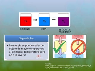Fuente: 
http://laplace.us.es/wiki/index.php/Segundo_principio_d 
e_la_termodin%C3%A1mica_(GIE) 
 