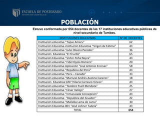 POBLACIÓN
Estuvo conformada por 654 docentes de las 17 instituciones educativas públicas de
nivel secundario de Tumbes.
INSTITUCIONES EDUCATIVAS N° DE DOCENTES
Institución educativa “Túpac Amaru” 62
Institución Educativa institución Educativa “Virgen de Fátima” 43
Institución educativa “Julio Olivera Paredes” 36
Institución Educativa “El Triunfo” 65
Institución Educativa “Víctor Peña Neyra” 43
Institución educativa “Fidel Oyola Romero” 20
Institución Educativa Aplicación “José Antonio Encinas” 58
Institución Educativa “República del Perú” 43
Institución educativa “Perú – Canadá” 33
Institución educativa “Mariscal Andrès Avelino Caceres” 18
Institución Educativa 020 “Hilario Carrasco Vinces” 43
Institución educativa “Teodoro Puell Mendoza” 25
Institución Educativa “Cèsar Vallejo” 27
Institución Educativa “Inmaculada Concepción” 43
Institución Educativa “Republica del Ecuador” 22
Institución Educativa “Mafalda Lama de Lama” 30
Institución Educativa 001 “José Lishner Tudela” 43
TOTAL 654
 