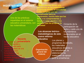 Una de las prácticas 
impartidas en el sistema 
educativo universitario, son 
las matemáticas 
Los estudiantes tienen una 
percepción de las matemáticas 
totalmente errada, al concebirlas 
como compleja por ser 
complicadas para su 
compresión, noción ésta que los 
lleva a no comprenderlas y 
tampoco estar atentos a los 
cambios que les propone la 
sociedad 
Los alcances teórico-metodológicos 
de esta 
nueva reforma 
Docente educativa 
universitario 
Organización 
general del 
sistema 
Los planes y 
programas de estudio, 
los materiales 
educativos dirigidos a 
los estudiantes, la 
elaboración de 
materiales de apoyo 
para la enseñanza 
Debe estar en un 
constante cambio y 
transformación para 
sentar las bases de una 
nueva educación 
fomentada en esa 
transformación de los 
modelos pedagógicos de 
aprendizaje 
Cimiento de la 
participación de 
todos y cada uno de 
los miembros 
involucrados en el 
hecho educativo 
INQUIETUD INVESTIGATIVA 
 