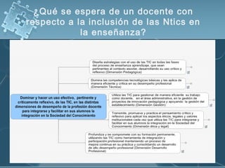 ¿Qué se espera de un docente con
respecto a la inclusión de las Ntics en
la enseñanza?
 