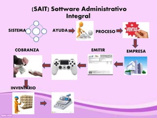 (SAIT) Sottware Administrativo
Integral
SISTEMA AYUDA PROCESO
EMPRESAEMITIRCOBRANZA
INVENTARIO
 