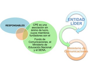 RESPONSABLES CPE es una
asociación sin
ánimo de lucro,
cuyos miembros
fundadores son el
Fondo de
Comunicaciones, el
Ministerio de
Educación Nacional
y el SENA.
 