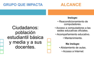 GRUPO QUE IMPACTA
Ciudadanos:
población
estudiantil básica
y media y a sus
docentes.
ALCANCE
Incluye:
• Reacondicionamiento de
computadores.
• Acceso a computadores a las
sedes educativas oficiales.
• Acompañamiento educativo.
• Mantenimiento.
No incluye:
• Alistamiento de aulas.
• Acceso a Internet.
 