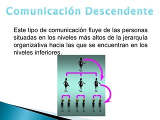 Este tipo de comunicación fluye de las personas
situadas en los niveles más altos de la jerarquía
organizativa hacia las que se encuentran en los
niveles inferiores.
 