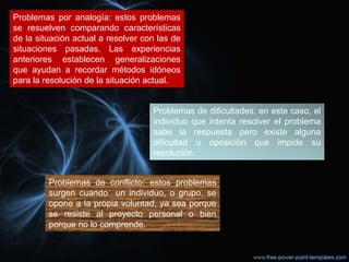 Problemas por analogía: estos problemas
se resuelven comparando características
de la situación actual a resolver con las de
situaciones pasadas. Las experiencias
anteriores establecen generalizaciones
que ayudan a recordar métodos idóneos
para la resolución de la situación actual.
Problemas de dificultades: en este caso, el
individuo que intenta resolver el problema
sabe la respuesta pero existe alguna
dificultad u oposición que impide su
resolución.
Problemas de conflicto: estos problemas
surgen cuando un individuo, o grupo, se
opone a la propia voluntad, ya sea porque
se resiste al proyecto personal o bien
porque no lo comprende.
 
