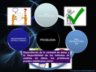 PROBLEMA
BIEN
ESTRUCTURADO
MAL
ESTRUCTURA
DO
MEDIANAMENTE
ESTRUCTURADO
Dependiendo de la cantidad de datos y
la disponibilidad de los métodos de
análisis de datos, los problemas
pueden clasificarse como:
 
