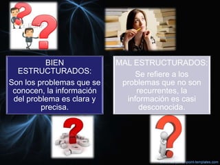BIEN
ESTRUCTURADOS:
Son los problemas que se
conocen, la información
del problema es clara y
precisa.
MAL ESTRUCTURADOS:
Se refiere a los
problemas que no son
recurrentes, la
información es casi
desconocida.
 