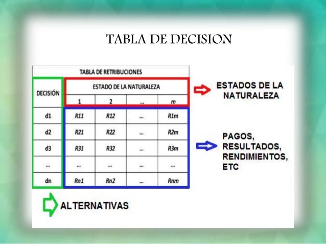 Toma de decisiones-Investigacion de Operaciones