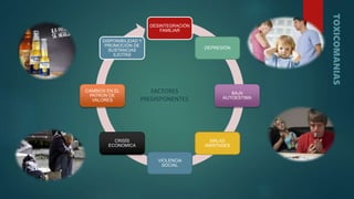 DESINTEGRACIÓN
FAMILIAR
DEPRESIÓN
BAJA
AUTOESTIMA
MALAS
AMISTADES
VIOLENCIA
SOCIAL
CRISÍS
ECONOMICA
CAMBIOS EN EL
PATRON DE
VALORES
DISPONIBILIDAD Y
PROMOCIÓN DE
SUSTANCIAS
ILICITAS
FACTORES
PREDISPONENTES
 