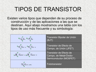 Exposicion transistores Slide 11