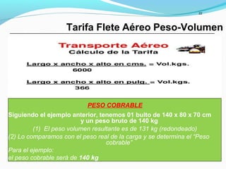 22
Tarifa Flete Aéreo Peso-Volumen
y un peso bruto de 140 kg
cobrable”
PESO COBRABLE
Siguiendo el ejemplo anterior, tenemos 01 bulto de 140 x 80 x 70 cm
(1) El peso volumen resultante es de 131 kg (redondeado)
(2) Lo comparamos con el peso real de la carga y se determina el “Peso
Para el ejemplo:
el peso cobrable será de 140 kg
 