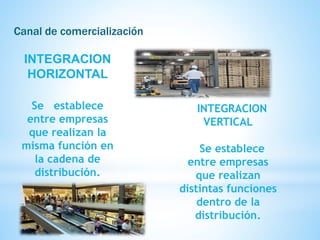 Canal de comercialización
INTERMEDIARI
OS
Son los que se
encargan de
transferir los
productos o
servicios, desde los
produ...