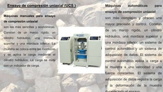 Ensayo de compresión uniaxial (UCS )
Máquinas manuales para ensayo
de compresión uniaxial
son las más sencillas y económicas.
Constan de un marco rígido, un
cilindro hidráulico, una mordaza
superior y una mordaza inferior. La
muestra se coloca entre las mordazas
y se aplica la carga mediante el
cilindro hidráulico. La carga se mide
con un indicador de carga.
Máquinas automáticas para
ensayo de compresión uniaxial
son más complejas y ofrecen una
mayor precisión y control. Constan
de un marco rígido, un cilindro
hidráulico, una mordaza superior y
una mordaza inferior, un sistema de
control automático y un sistema de
adquisición de datos. El sistema de
control automático aplica la carga a
la muestra a una velocidad y una
fuerza constantes. El sistema de
adquisición de datos registra la carga
y la deformación de la muestra
 