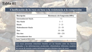 Tabla 01
Las rocas presentan relaciones lineales y/o no lineales entre las fuerzas
aplicadas y las deformaciones producidas, obteniéndose diferentes modelos
de curvas de tensión contra deformación para distintos tipos de rocas.
Clasificación de la roca en base a la resistencia a la compresión
 