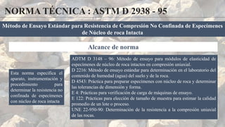 NORMA TÉCNICA : ASTM D 2938 - 95
Método de Ensayo Estándar para Resistencia de Compresión No Confinada de Especímenes
de Núcleo de roca Intacta
Esta norma especifica el
aparato, instrumentación y
procedimiento para
determinar la resistencia no
confinada de especímenes
con núcleo de roca intacta
Alcance de norma
ADTM D 3148 – 96: Método de ensayo para módulos de elasticidad de
especímenes de núcleo de roca intactos en compresión uniaxial.
D 2216: Método de ensayo estándar para determinación en el laboratorio del
contenido de humedad (agua) del suelo y de la roca.
D 4543: Práctica para preparar especímenes con núcleo de roca y determinar
las tolerancias de dimensión y forma.
E 4: Prácticas para verificación de carga de máquinas de ensayo.
E 122: Prácticas para elección de tamaño de muestra para estimar la calidad
promedio de un lote o proceso.
UNE 22-950-90: Determinación de la resistencia a la compresión uniaxial
de las rocas.
 