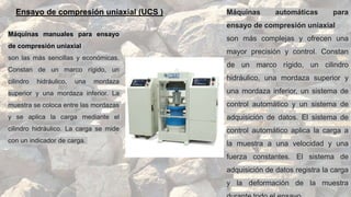 Ensayo de compresión uniaxial (UCS )
Máquinas manuales para ensayo
de compresión uniaxial
son las más sencillas y económicas.
Constan de un marco rígido, un
cilindro hidráulico, una mordaza
superior y una mordaza inferior. La
muestra se coloca entre las mordazas
y se aplica la carga mediante el
cilindro hidráulico. La carga se mide
con un indicador de carga.
Máquinas automáticas para
ensayo de compresión uniaxial
son más complejas y ofrecen una
mayor precisión y control. Constan
de un marco rígido, un cilindro
hidráulico, una mordaza superior y
una mordaza inferior, un sistema de
control automático y un sistema de
adquisición de datos. El sistema de
control automático aplica la carga a
la muestra a una velocidad y una
fuerza constantes. El sistema de
adquisición de datos registra la carga
y la deformación de la muestra
 