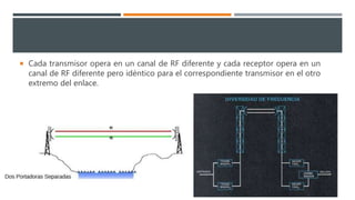  Cada transmisor opera en un canal de RF diferente y cada receptor opera en un
canal de RF diferente pero idéntico para el correspondiente transmisor en el otro
extremo del enlace.
 