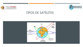 TIPOS DE SATÉLITES
 
