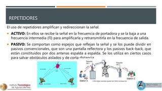REPETIDORES
El uso de repetidores amplifican y redireccionan la señal.
 ACTIVO: En ellos se recibe la señal en la frecuencia de portadora y se la baja a una
frecuencia intermedia (FI) para amplificarla y retransmitirla en la frecuencia de salida.
 PASIVO: Se comportan como espejos que reflejan la señal y se los puede dividir en
pasivos convencionales, que son una pantalla reflectora y los pasivos back-back, que
están constituidos por dos antenas espalda a espalda. Se los utiliza en ciertos casos
para salvar obstáculos aislados y de corta distancia.
 