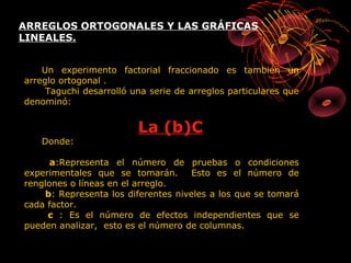 ARREGLOS ORTOGONALES Y LAS GRÁFICAS
LINEALES.


    Un experimento factorial fraccionado es también un
arreglo ortogonal .
     Taguchi desarrolló una serie de arreglos particulares que
denominó:


                         La (b)C
   Donde:

      a:Representa el número de pruebas o condiciones
experimentales que se tomarán.       Esto es el número de
renglones o líneas en el arreglo.
    b: Representa los diferentes niveles a los que se tomará
cada factor.
     c : Es el número de efectos independientes que se
pueden analizar, esto es el número de columnas.
 