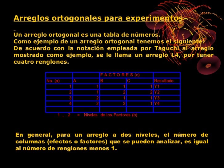 Exposicion unida metodo taguchi