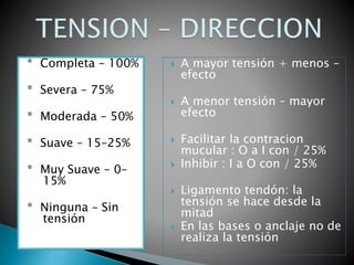 * Completa – 100%
* Severa – 75%
* Moderada – 50%
* Suave – 15–25%
* Muy Suave – 0–
15%
* Ninguna – Sin
tensión
 A mayor tensión + menos –
efecto
 A menor tensión – mayor
efecto
 Facilitar la contracion
mucular : O a I con / 25%
 Inhibir : I a O con / 25%
 Ligamento tendón: la
tensión se hace desde la
mitad
 En las bases o anclaje no de
realiza la tensión
 