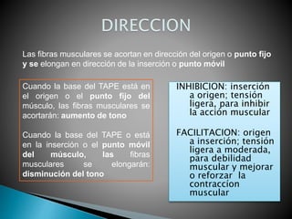 INHIBICION: inserción
a origen; tensión
ligera, para inhibir
la acción muscular
FACILITACION: origen
a inserción; tensión
ligera a moderada,
para debilidad
muscular y mejorar
o reforzar la
contraccíon
muscular
Las fibras musculares se acortan en dirección del origen o punto fijo
y se elongan en dirección de la inserción o punto móvil
Cuando la base del TAPE está en
el origen o el punto fijo del
músculo, las fibras musculares se
acortarán: aumento de tono
Cuando la base del TAPE o está
en la inserción o el punto móvil
del músculo, las fibras
musculares se elongarán:
disminución del tono
 